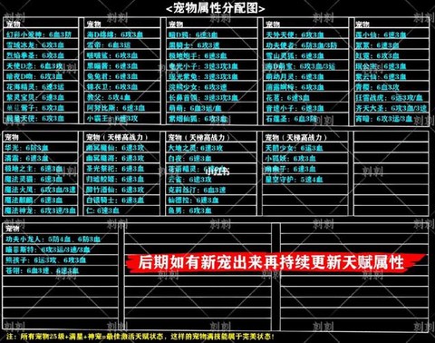 qq炫舞宠物怎么得到[图2]