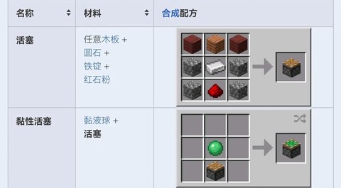 迷你世界活塞怎么合成[图1]