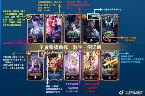 王者荣耀右上角的数字是什么意思[图2]