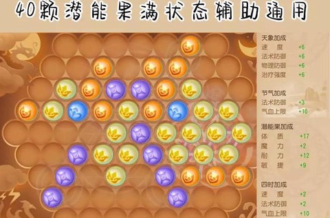 梦幻西游普陀带什么特技