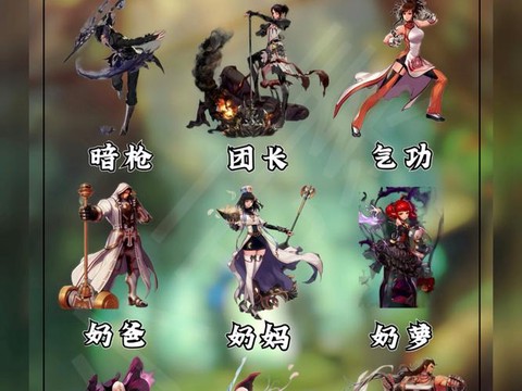 dnf2017超一线什么职业[图2]