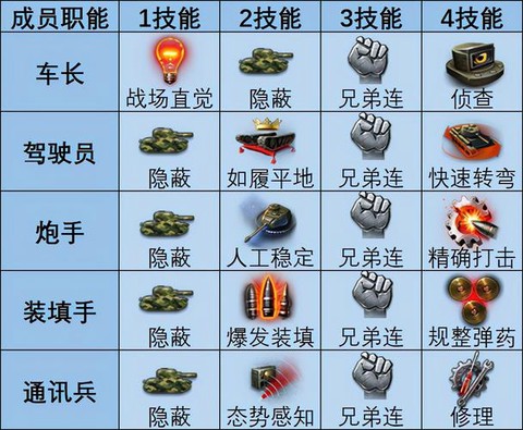 坦克世界火炮怎么用[图1]