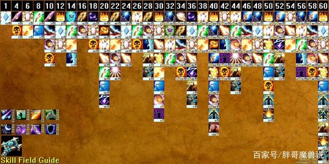 魔兽世界学什么职业