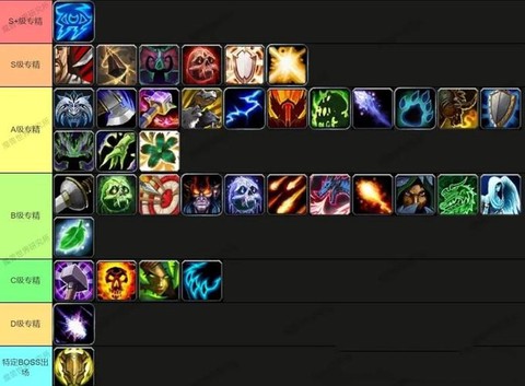 魔兽世界学什么职业[图1]