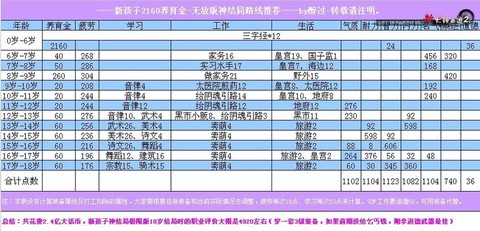 新大话西游孩子怎么培养