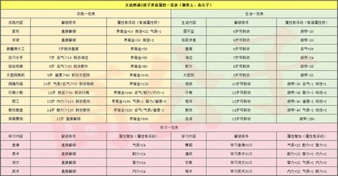 新大话西游孩子怎么培养[图1]
