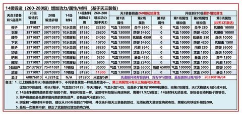 九阴真经武器怎么洗