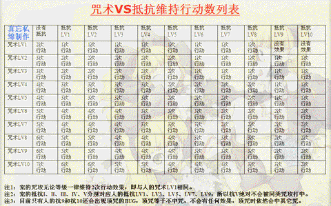 魔力宝贝怎么学技能
