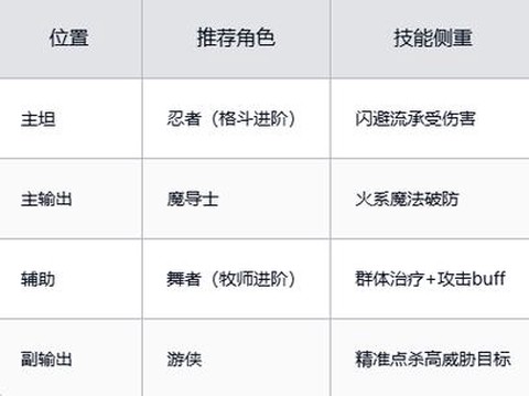 魔力宝贝怎么学技能[图2]