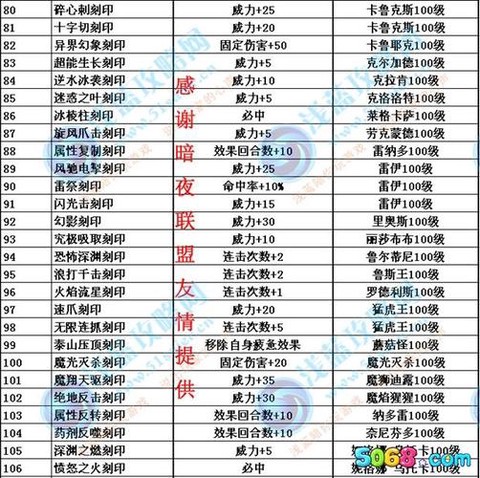 赛尔号怎么培养刻印[图2]