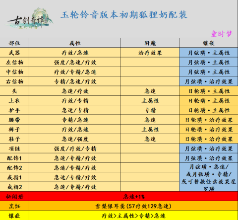 古剑奇谭ol怎么切专精[图2]