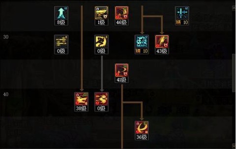 dnf剑魂斩钢是什么