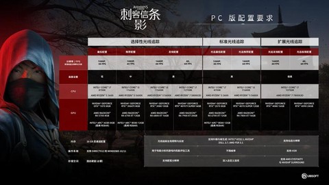 刺客信条需要什么配置[图1]