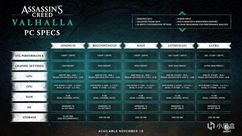 刺客信条需要什么配置[图2]