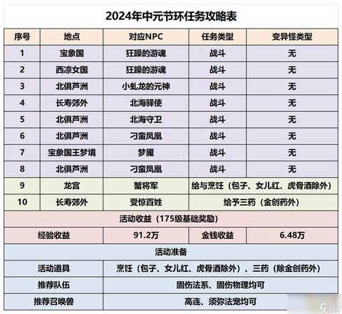 梦幻西游什么活动好[图2]