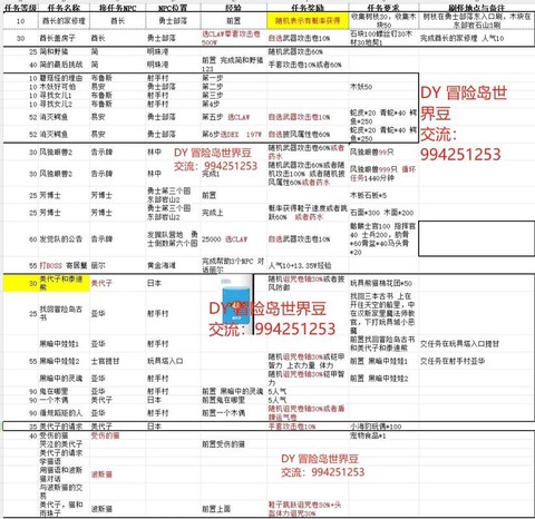 冒险岛2怎么换游戏币