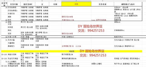 冒险岛2怎么换游戏币[图1]