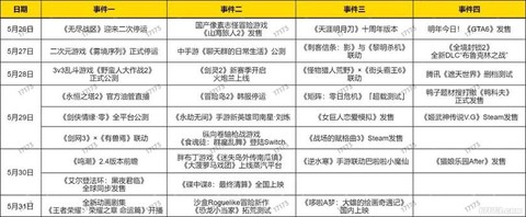 冒险岛2怎么换游戏币[图2]