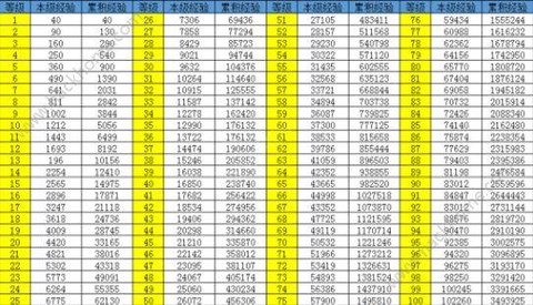 qq炫舞怎么升级快啊[图2]