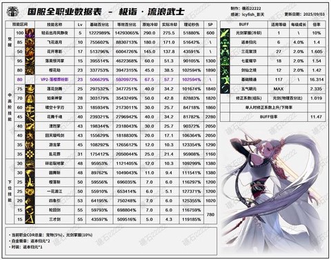 dnf国服什么时候90[图2]
