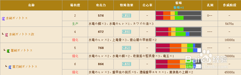 怪物猎人4怎么升级[图2]