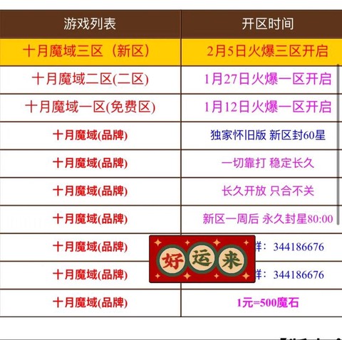 魔域什么职业刷副本[图2]