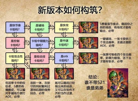 炉石传说欧服怎么玩[图2]