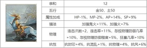 大话西游怎么卡自动[图2]