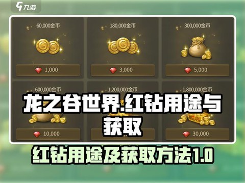 龙之谷金币怎么买装备