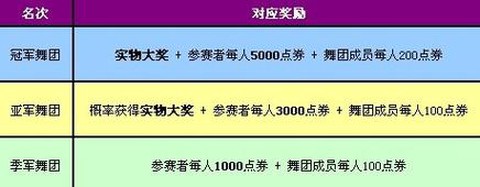 qq炫舞舞团怎么存款